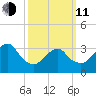 Brielle tide chart for Wednesday, March 11, 2026