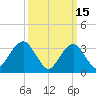 Brielle tide chart for Sunday, March 15, 2026