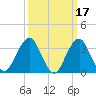 Brielle tide chart for Tuesday, March 17, 2026