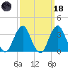 Brielle tide chart for Wednesday, March 18, 2026