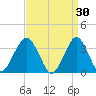 Brielle tide chart for Monday, March 30, 2026