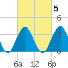 Brielle tide chart for Thursday, March 5, 2026