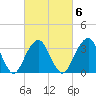 Brielle tide chart for Friday, March 6, 2026