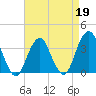 Brielle tide chart for Sunday, April 19, 2026