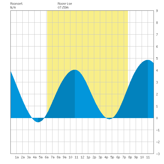 Brielle tide chart for Monday, April 20, 2026