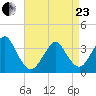 Brielle tide chart for Thursday, April 23, 2026