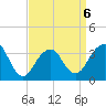 Brielle tide chart for Monday, April 6, 2026