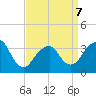 Brielle tide chart for Tuesday, April 7, 2026