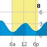 Brielle tide chart for Wednesday, April 8, 2026