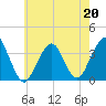 Brielle tide chart for Wednesday, May 20, 2026