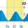 Brielle tide chart for Friday, May 22, 2026