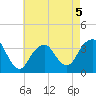 Brielle tide chart for Tuesday, May 5, 2026