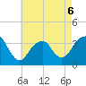 Brielle tide chart for Wednesday, May 6, 2026
