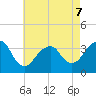 Brielle tide chart for Thursday, May 7, 2026