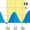 Brielle tide chart for Thursday, June 18, 2026