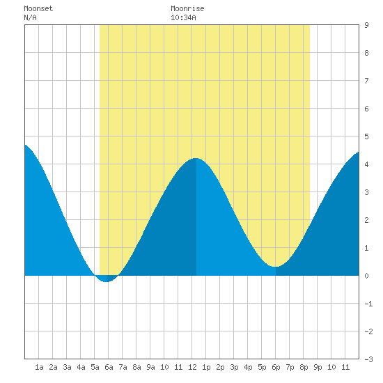 Brielle tide chart for Friday, June 19, 2026