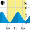 Brielle tide chart for Sunday, June 21, 2026