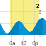 Brielle tide chart for Tuesday, June 2, 2026