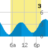 Brielle tide chart for Wednesday, June 3, 2026