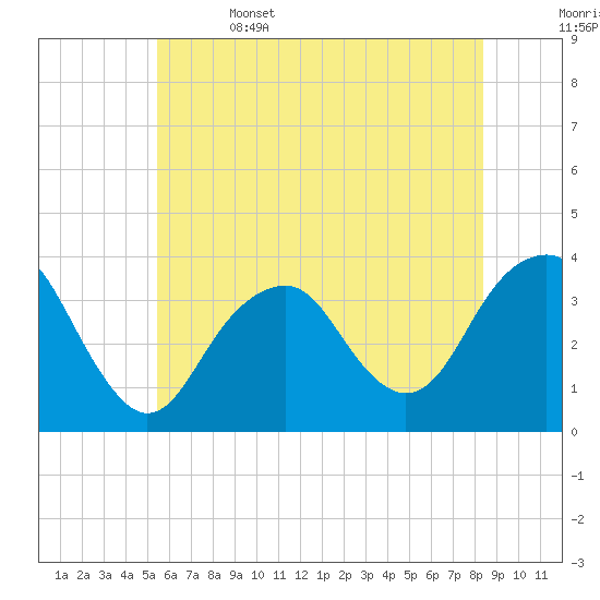 Brielle tide chart for Thursday, June 4, 2026