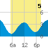 Brielle tide chart for Friday, June 5, 2026