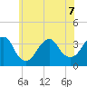 Brielle tide chart for Sunday, June 7, 2026