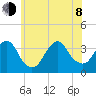 Brielle tide chart for Monday, June 8, 2026