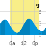 Brielle tide chart for Tuesday, June 9, 2026