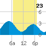 Brigantine Channel tide chart for Tuesday, March 23, 2021