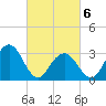 Brigantine Channel tide chart for Saturday, March 6, 2021