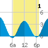 Brigantine Channel tide chart for Thursday, April 1, 2021