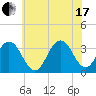 Brigantine Channel tide chart for Saturday, July 17, 2021