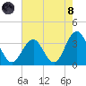 Brigantine Channel tide chart for Sunday, August 8, 2021