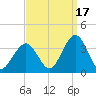 Brigantine Channel tide chart for Friday, September 17, 2021