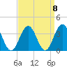 Brigantine Channel tide chart for Wednesday, September 8, 2021