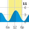 Brigantine Channel tide chart for Monday, October 11, 2021