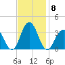 Brigantine Channel tide chart for Monday, November 8, 2021