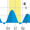 Brigantine Channel tide chart for Monday, December 6, 2021