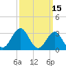 Brigantine Channel tide chart for Tuesday, March 15, 2022
