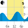 Brigantine Channel tide chart for Friday, August 5, 2022