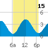 Brigantine Channel tide chart for Thursday, September 15, 2022