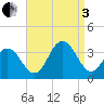 Brigantine Channel tide chart for Saturday, September 3, 2022