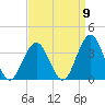 Brigantine Channel tide chart for Friday, September 9, 2022