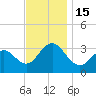 Brigantine Channel tide chart for Tuesday, November 15, 2022