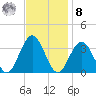 Brigantine Channel tide chart for Tuesday, November 8, 2022