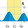 Brigantine Channel tide chart for Monday, March 6, 2023