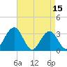Brigantine Channel tide chart for Saturday, April 15, 2023