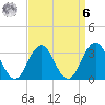 Brigantine Channel tide chart for Thursday, April 6, 2023