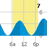 Brigantine Channel tide chart for Friday, April 7, 2023