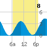 Brigantine Channel tide chart for Saturday, April 8, 2023